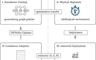 The Grammar of Flow: Teaching AI to Orchestrate the Self-Driving Shop Floor