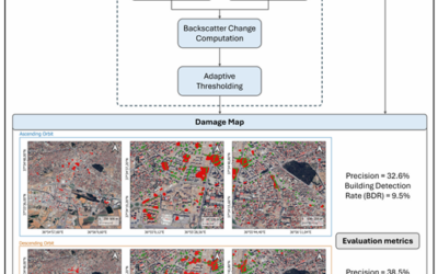 From Space to Search and Rescue: How Satellite Radar Supports Post-Earthquake Response