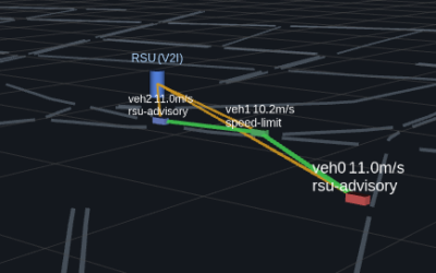Traffic Flow Optimization: a simulation demonstrator using SUMO + ROS2 testbed