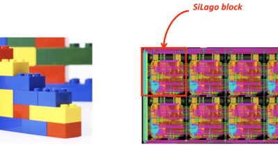 From Drone to Decision: Custom Silicon for Search and Rescue with SiLago
