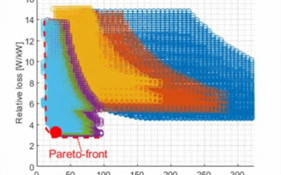 Future-Proof EV Charging Through Flexible and Efficient Power Conversion